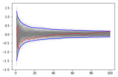 ../_images/notebooks_S14D_Monte_Carlo_Integration_40_0.png