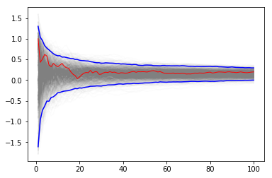 ../_images/notebooks_S14D_Monte_Carlo_Integration_43_0.png