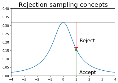 ../_images/notebooks_S14D_Monte_Carlo_Integration_8_0.png