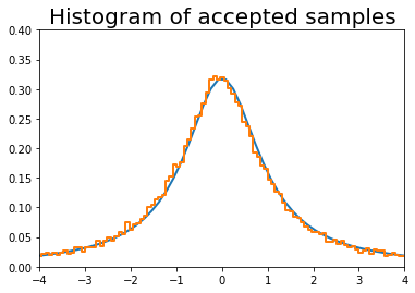 ../_images/notebooks_S14D_Monte_Carlo_Integration_9_1.png