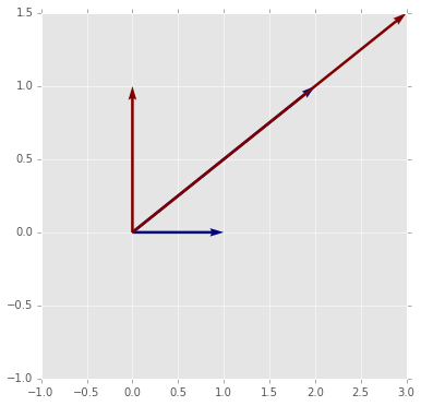 _images/UsingNumpy-Solutions_112_0.png