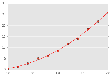 _images/UsingNumpy-Solutions_84_0.png