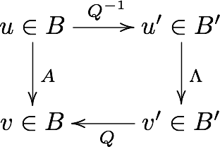 :math:`A = Q^{-1}\Lambda Q`