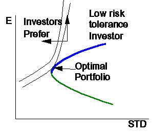 WWWFinance - Optimal Portfolio Control: Campbell R. Harvey