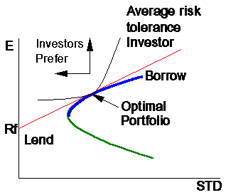 WWWFinance - Optimal Portfolio Control: Campbell R. Harvey