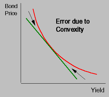 Bond prices. Bond equivalent Yield формула. Bond Price. Bond Convexity. Bond Price Duration and Convexity.
