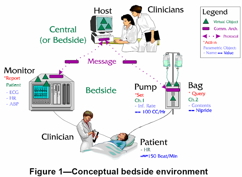 Conceptualization of the MIB