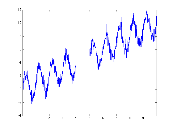 logical-indexing-nan-basic-plotting