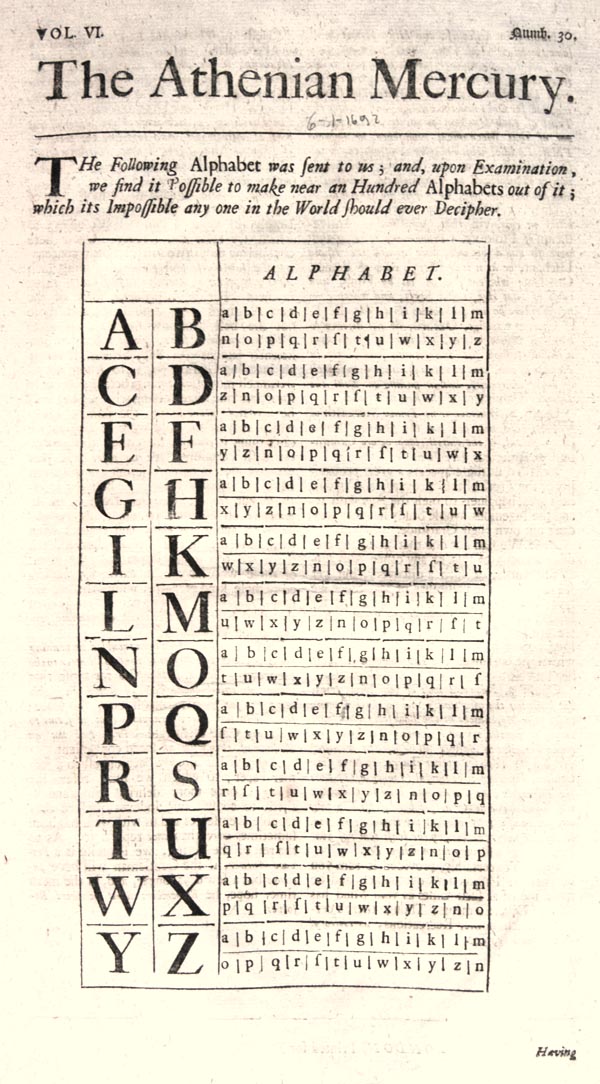 Collections in Cryptology Paper Alphabets