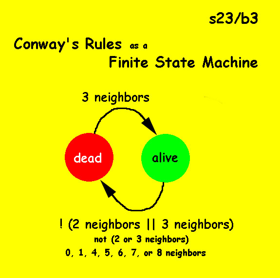 conway game of life rts