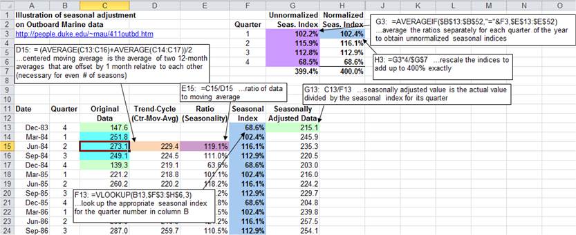 Top Down Forecasting  Formula + Calculator