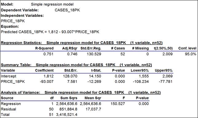 Regression Example Simple Model