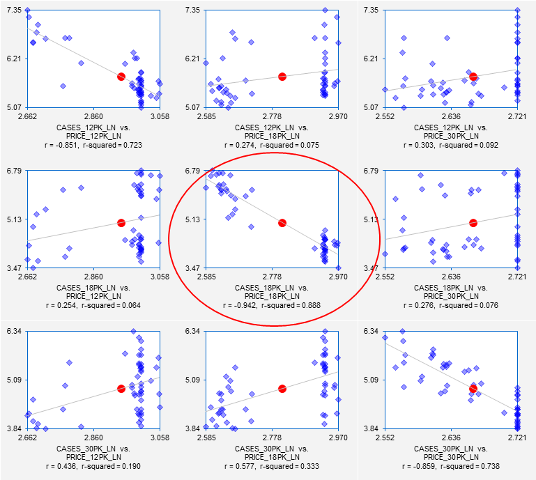 log regression excel