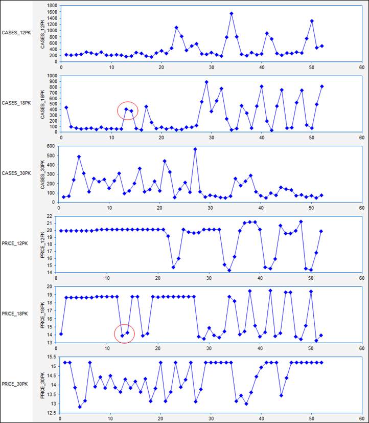 Regression example: descriptive analysis