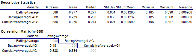 Introduction to linear regression analysis