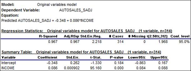 What s a good value for R squared