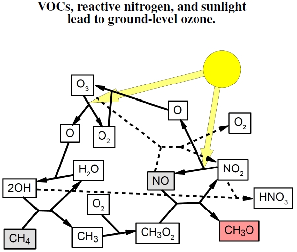 臭氧处理VOCS有机废气工艺介绍